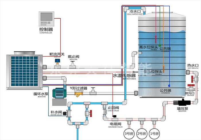 BG真人热水工程